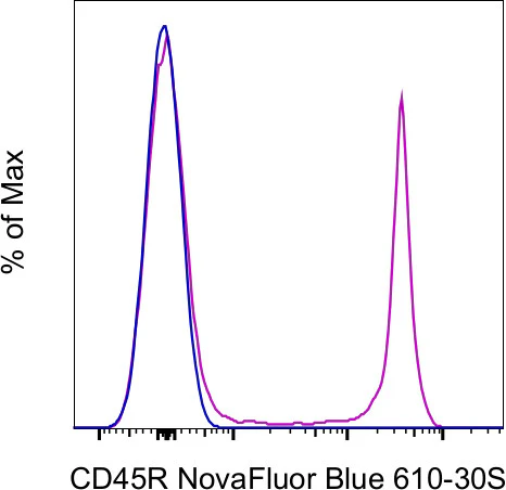 CD45R (B220) Monoclonal Antibody (RA3-6B2), NovaFluor Blue 610-30S, eBioscience