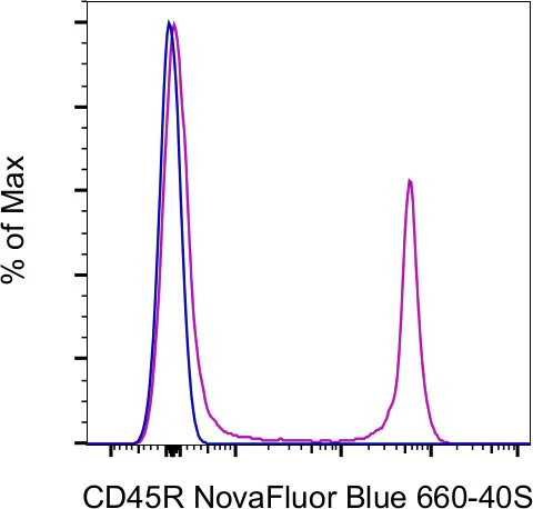 CD45R (B220) Monoclonal Antibody (RA3-6B2), NovaFluor Blue 660-40S, eBioscience