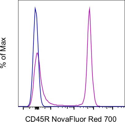 CD45R (B220) Monoclonal Antibody (RA3-6B2), NovaFluor Red 700, eBioscience