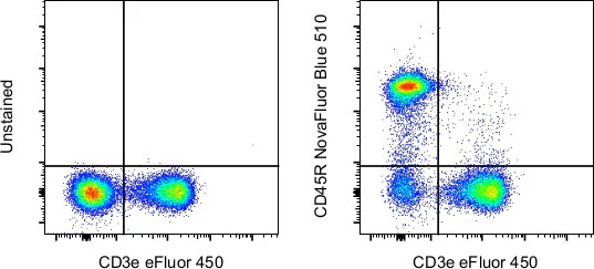 CD45R (B220) Monoclonal Antibody (RA3-6B2), NovaFluor™ Blue 510