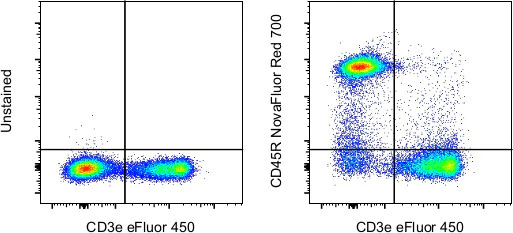 CD45R (B220) Monoclonal Antibody (RA3-6B2), NovaFluor™ Red 700