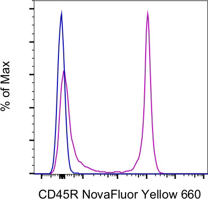 CD45R (B220) Monoclonal Antibody (RA3-6B2), NovaFluor™ Yellow 660