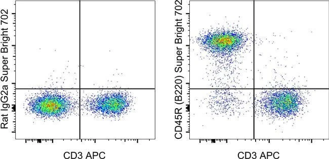 CD45R (B220) Monoclonal Antibody (RA3-6B2), Super Bright™ 702, eBioscience™