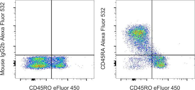 CD45RA Monoclonal Antibody (HI100), Alexa Fluor 532, eBioscience