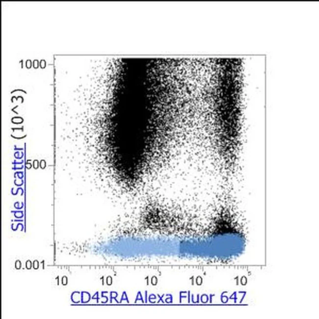 CD45RA Monoclonal Antibody (HI100), Alexa Fluor 647