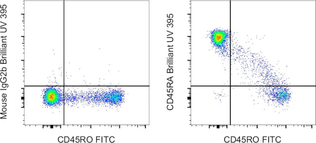 CD45RA Monoclonal Antibody (HI100), Brilliant Ultra Violet 395, eBioscience
