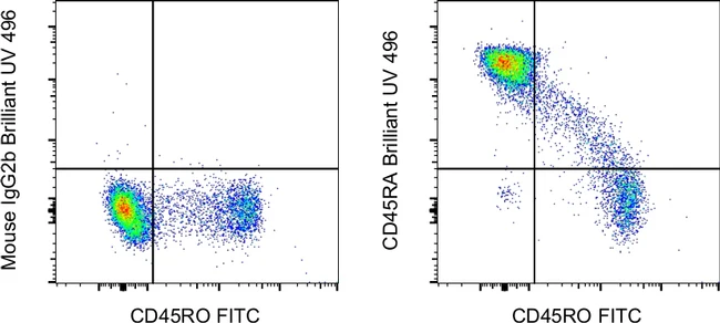 CD45RA Monoclonal Antibody (HI100), Brilliant Ultra Violet 496, eBioscience