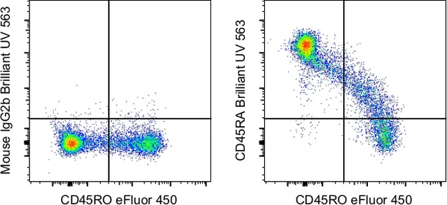 CD45RA Monoclonal Antibody (HI100), Brilliant Ultra Violet 563, eBioscience