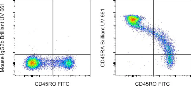 CD45RA Monoclonal Antibody (HI100), Brilliant Ultra Violet 661, eBioscience
