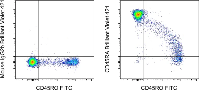 CD45RA Monoclonal Antibody (HI100), Brilliant Violet 421, eBioscience