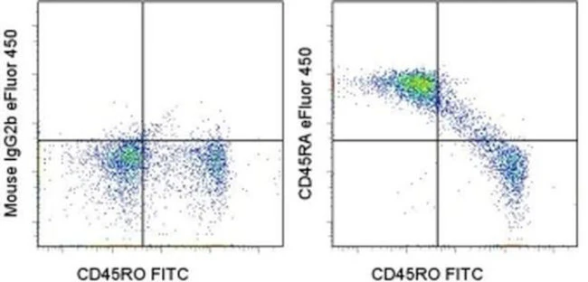 CD45RA Monoclonal Antibody (HI100), eFluor 450, eBioscience