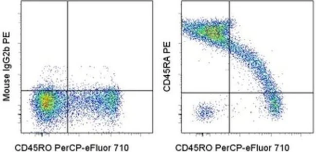 CD45RA Monoclonal Antibody (HI100), PE, eBioscience