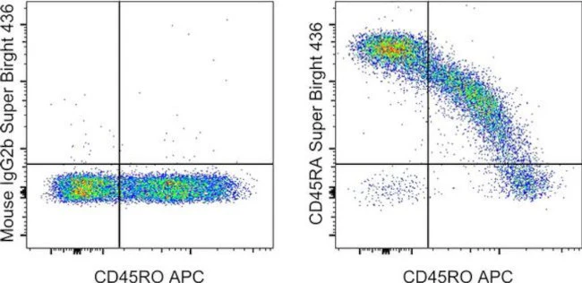 CD45RA Monoclonal Antibody (HI100), Super Bright 436, eBioscience