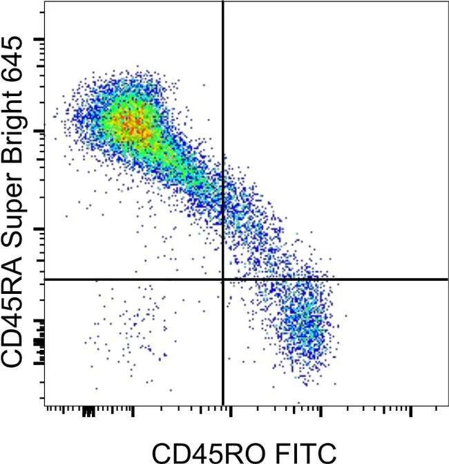 CD45RA Monoclonal Antibody (HI100), Super Bright™ 645, eBioscience™