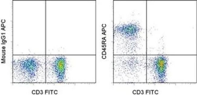 CD45RA Monoclonal Antibody (OX33), APC, eBioscience