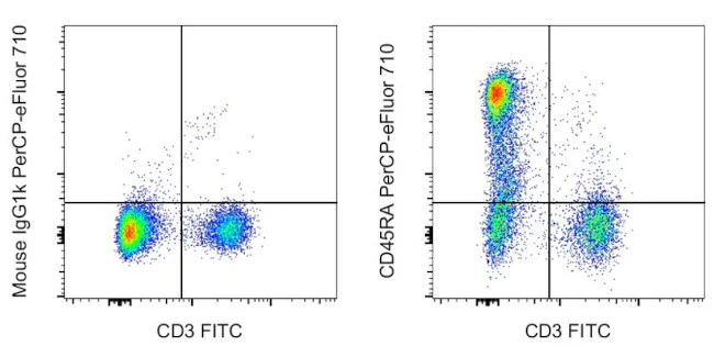 CD45RA Monoclonal Antibody (OX33), PerCP-eFluor 710, eBioscience