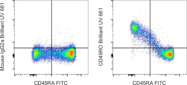 CD45RO Monoclonal Antibody (UCHL1), Brilliant Ultra Violet 661, eBioscience