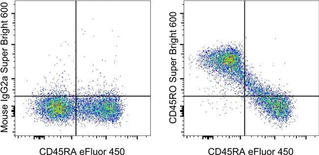 CD45RO Monoclonal Antibody (UCHL1), Super Bright™ 600, eBioscience™