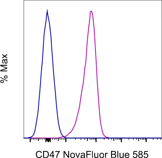 CD47 Monoclonal Antibody (2D3), NovaFluor Blue 585, eBioscience