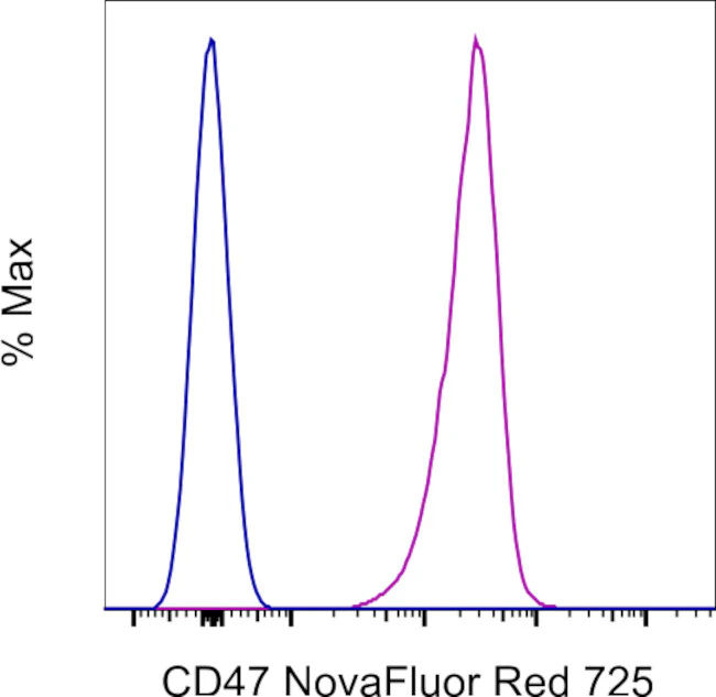 CD47 Monoclonal Antibody (2D3), NovaFluor™ Red 725