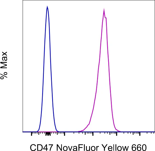 CD47 Monoclonal Antibody (2D3), NovaFluor Yellow 660, eBioscience