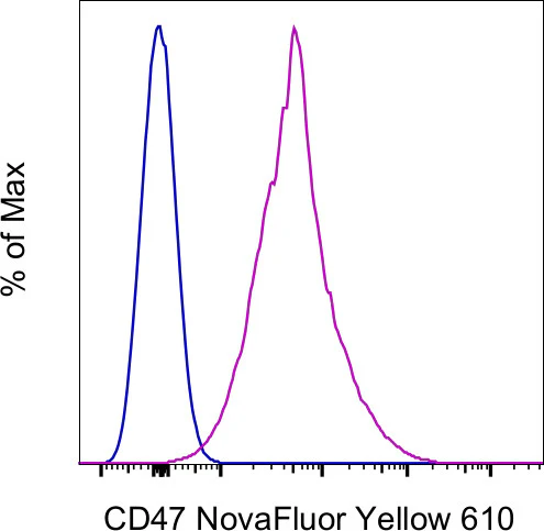 CD47 Monoclonal Antibody (B6H12), NovaFluor™ Yellow 610