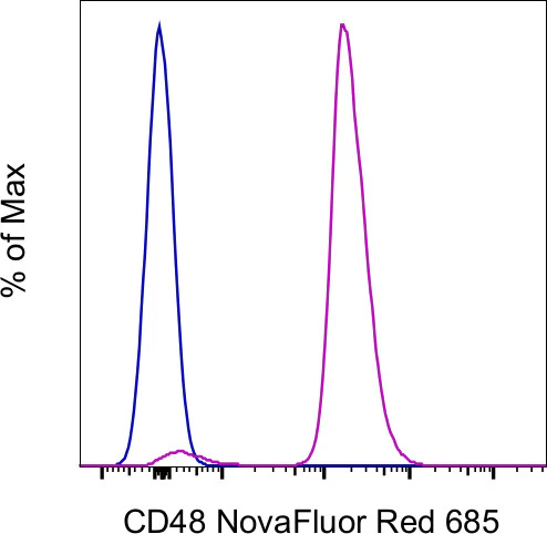 CD48 Monoclonal Antibody (HM48-1), NovaFluor Red 685, eBioscience