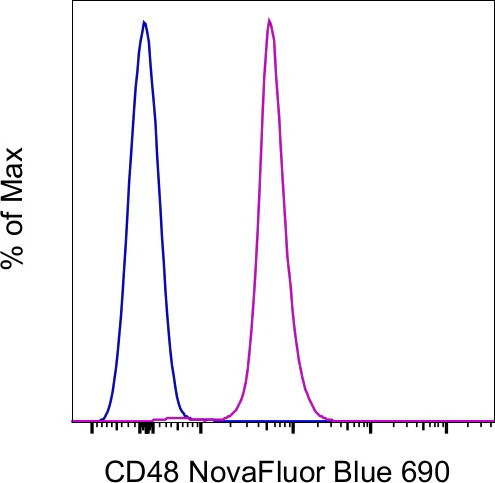 CD48 Monoclonal Antibody (HM48-1), NovaFluor™ Blue 690