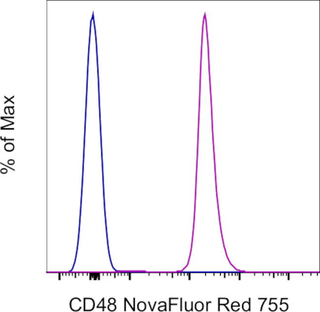 CD48 Monoclonal Antibody (HM48-1), NovaFluor™ Red 755