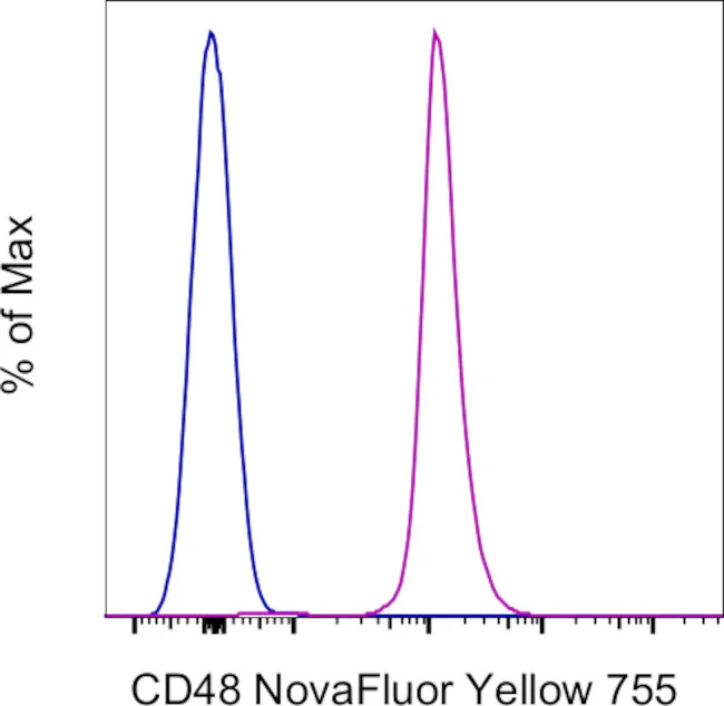 CD48 Monoclonal Antibody (HM48-1), NovaFluor™ Yellow 755