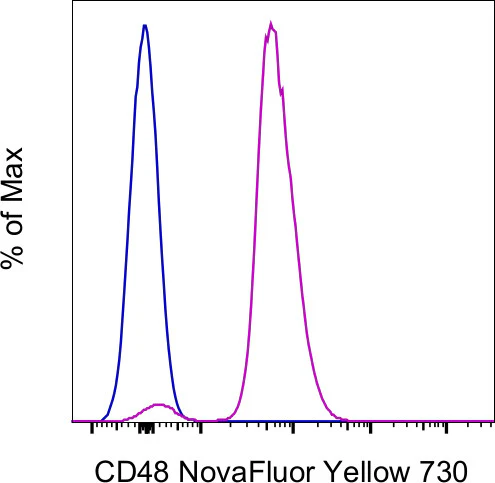 CD48 Monoclonal Antibody (HM48-1), NovaFluor Yellow 730, eBioscience