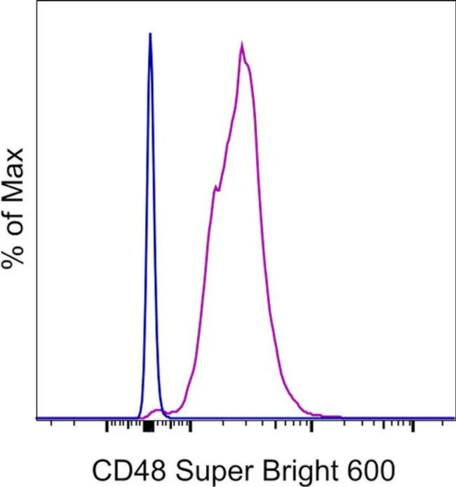 CD48 Monoclonal Antibody (HM48-1), Super Bright 600, eBioscience