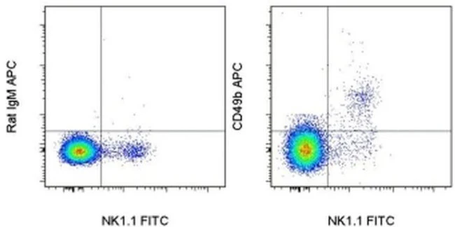 CD49b (Integrin alpha 2) Monoclonal Antibody (DX5), APC, eBioscience