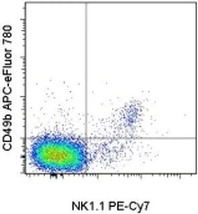 CD49b (Integrin alpha 2) Monoclonal Antibody (DX5), APC-eFluor 780, eBioscience
