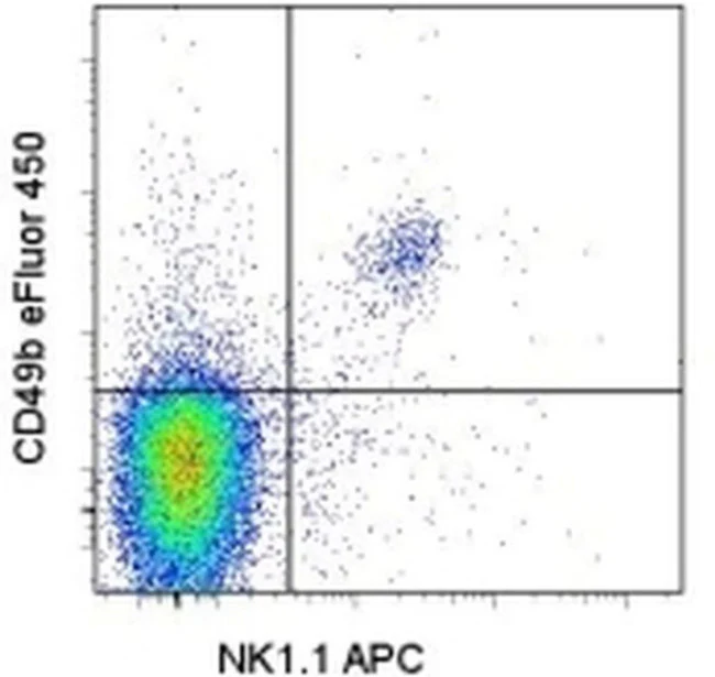 CD49b (Integrin alpha 2) Monoclonal Antibody (DX5), eFluor 450, eBioscience