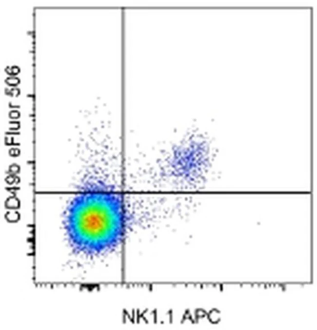 CD49b (Integrin alpha 2) Monoclonal Antibody (DX5), eFluor 506, eBioscience