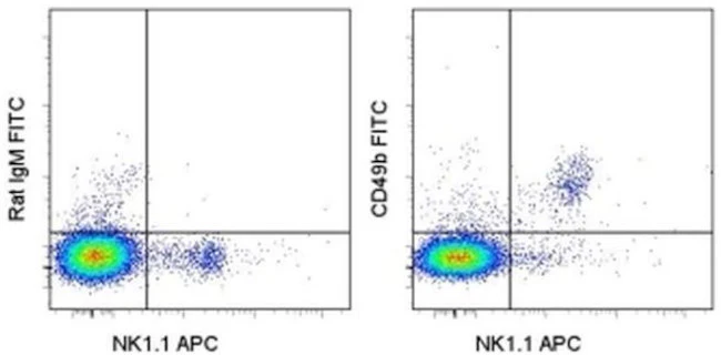 CD49b (Integrin alpha 2) Monoclonal Antibody (DX5), FITC, eBioscience