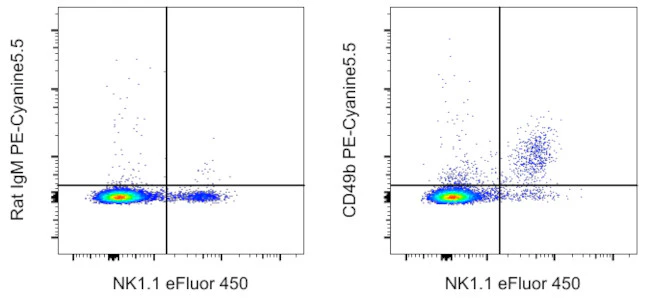 CD49b (Integrin alpha 2) Monoclonal Antibody (DX5), PE-Cyanine5.5, eBioscience