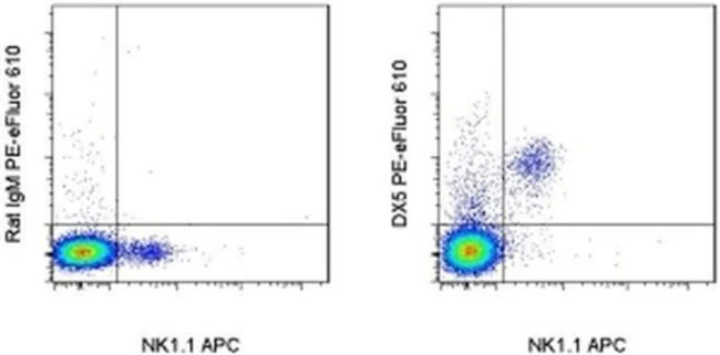 CD49b (Integrin alpha 2) Monoclonal Antibody (DX5), PE-eFluor 610, eBioscience