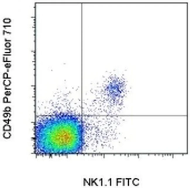 CD49b (Integrin alpha 2) Monoclonal Antibody (DX5), PerCP-eFluor 710, eBioscience