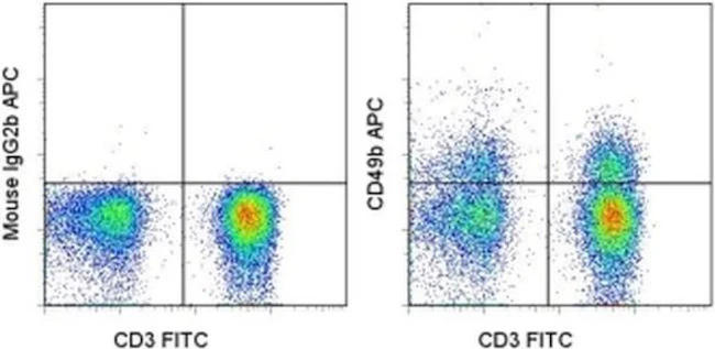 CD49b (Integrin alpha 2) Monoclonal Antibody (P1H5), APC, eBioscience