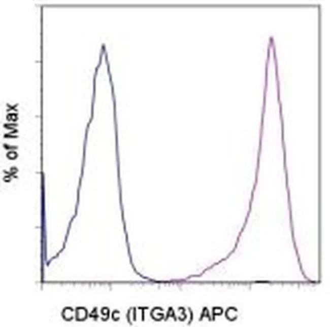CD49c (Integrin alpha 3) Monoclonal Antibody (P1B5), APC, eBioscience