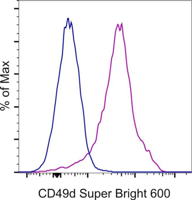 CD49d (Integrin alpha 4) Monoclonal Antibody (9F10), Super Bright 600, eBioscience
