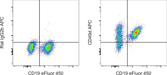 CD49d (Integrin alpha 4) Monoclonal Antibody (R1-2), APC, eBioscience