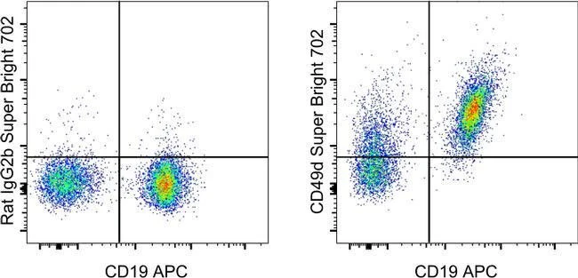 CD49d (Integrin alpha 4) Monoclonal Antibody (R1-2), Super Bright™ 702, eBioscience™