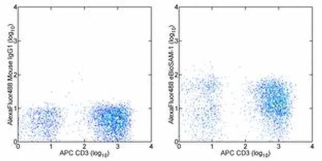 CD49e (Integrin alpha 5) Monoclonal Antibody (eBioSAM-1 (SAM-1, SAM1)), Alexa Fluor 488, eBioscience