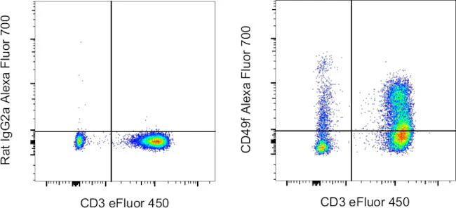CD49f (Integrin alpha 6) Monoclonal Antibody (eBioGoH3 (GoH3)), Alexa Fluor 700, eBioscience