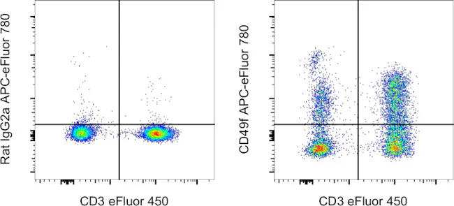 CD49f (Integrin alpha 6) Monoclonal Antibody (eBioGoH3 (GoH3)), APC-eFluor 780, eBioscience