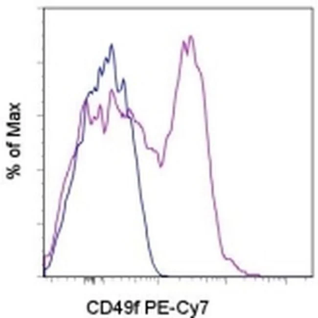 CD49f (Integrin alpha 6) Monoclonal Antibody (eBioGoH3 (GoH3)), PE-Cyanine7, eBioscience
