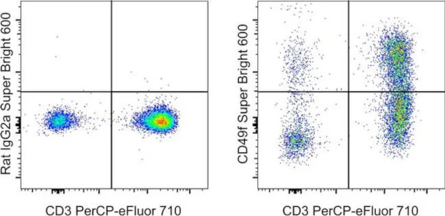 CD49f (Integrin alpha 6) Monoclonal Antibody (eBioGoH3 (GoH3)), Super Bright 600, eBioscience